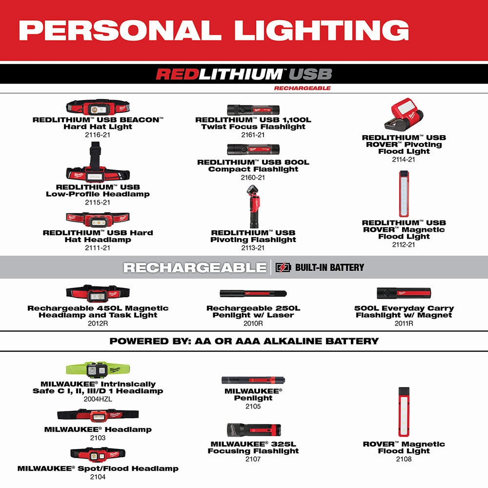 Milwaukee 2108 - ROVER™ Magnetic Flood Light
