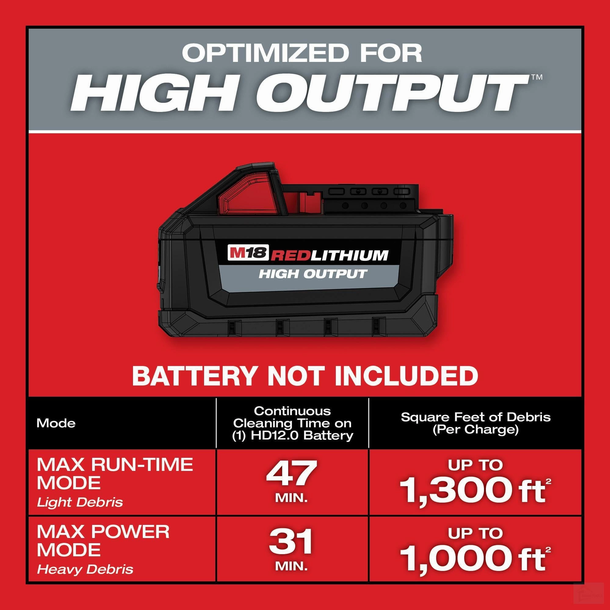 Milwaukee 6 Gallon M18 FUEL Wet/Dry Vacuums (0910-20)